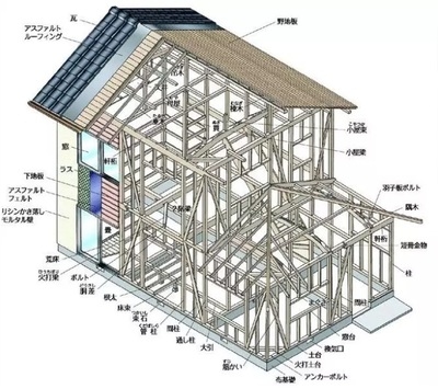建筑抗震材料的最新研究，建筑抗震材料最新研究，突破、應(yīng)用 行業(yè)新聞 第4張