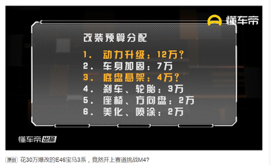 建筑加固資質(zhì)升級(jí)費(fèi)用預(yù)算，建筑加固資質(zhì)升級(jí)費(fèi)用預(yù)算全解析 行業(yè)新聞 第4張