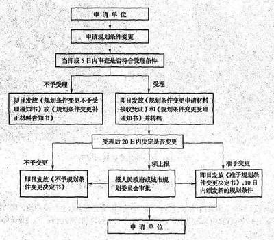 加固梁設(shè)計(jì)變更流程介紹，加固梁設(shè)計(jì)變更流程