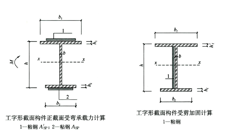 加固設(shè)計(jì)中的荷載計(jì)算方法，加固設(shè)計(jì)里荷載計(jì)算方法的要點(diǎn)與