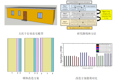 工業(yè)建筑節(jié)能技術(shù)的成本效益評估，工業(yè)建筑節(jié)能技術(shù)成本效益評估之深度 行業(yè)新聞 第4張