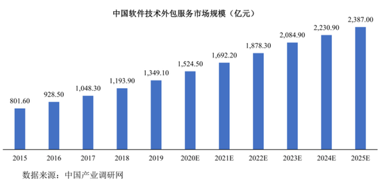 加固市場新興市場機(jī)會，加固市場新興市場機(jī)會，潛力挖掘與戰(zhàn)略