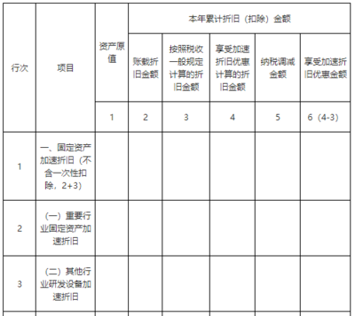 固定資產(chǎn)折舊計算的具體案例，固定資產(chǎn)折舊計算案例解析，方法與實際應(yīng)用 行業(yè)新聞 第3張