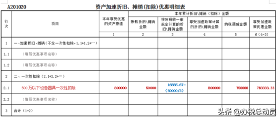 固定資產(chǎn)折舊計算的具體案例，固定資產(chǎn)折舊計算案例解析，方法與實(shí)際應(yīng)用