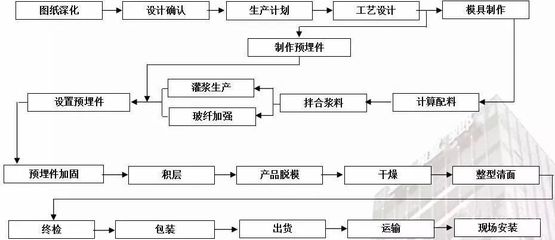 加固設(shè)計(jì)流程中的常見問題，加固設(shè)計(jì)流程常見問題剖析 行業(yè)新聞 第2張