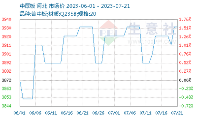 哈氏合金板原材料成本變化趨勢(shì)，哈氏合金板原材料成本變化趨勢(shì)，