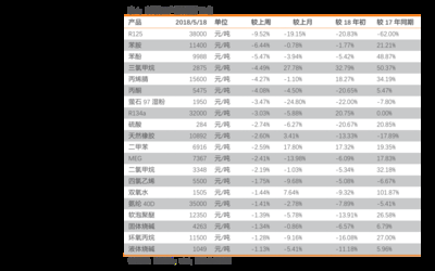 哈氏合金板原材料成本變化趨勢(shì)，哈氏合金板原材料成本變化趨勢(shì)，