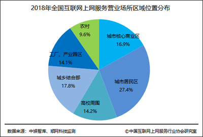 工業(yè)園區(qū)選址的關(guān)鍵因素，工業(yè)園區(qū)選址關(guān)鍵因素剖析 行業(yè)新聞 第4張