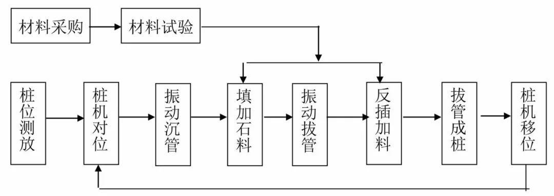 加固工程材料采購流程，加固工程材料采購流程 行業(yè)新聞 第3張