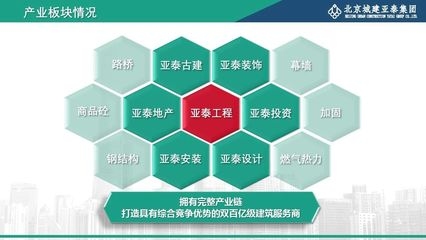 加固設(shè)計甲級資質(zhì)條件，加固設(shè)計甲級資質(zhì)條件全解析
