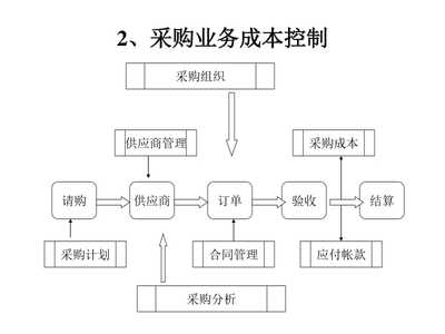 施工機(jī)具成本控制策略，施工機(jī)具成本控制策略，提升工程