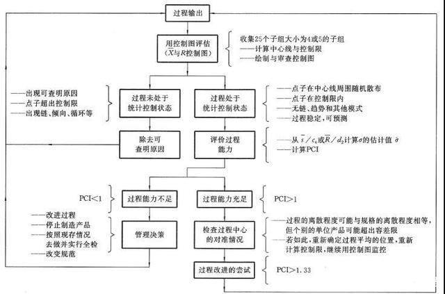 施工機(jī)具成本控制策略，施工機(jī)具成本控制策略，提升工程