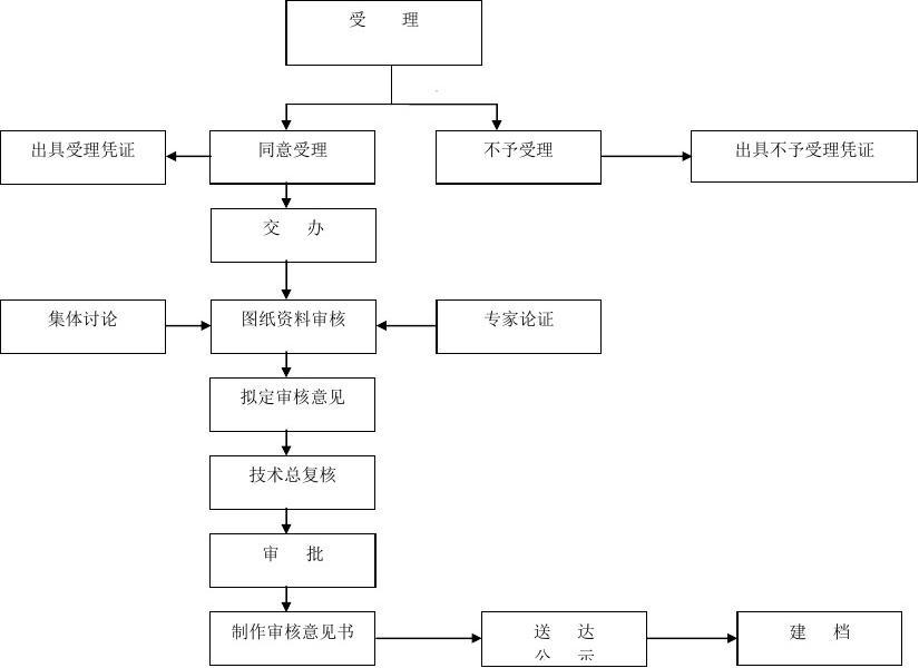 建筑結(jié)構(gòu)設(shè)計(jì)審查流程詳解，建筑結(jié)構(gòu)設(shè)計(jì)審查，流程全解析與