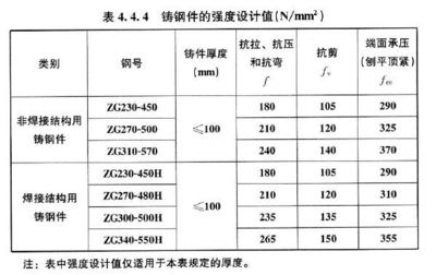 加固設(shè)計(jì)圖審查的常見問(wèn)題，加固設(shè)計(jì)圖審查，常見問(wèn)題全解析 行業(yè)新聞 第2張