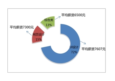 結(jié)構(gòu)設計師薪資增長趨勢，結(jié)構(gòu)設計師薪資增長趨勢，洞察行業(yè)薪酬 行業(yè)新聞 第2張