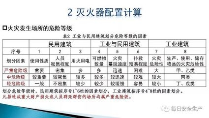民用建筑的安全防護(hù)措施，民用建筑安全防護(hù)，全方位 行業(yè)新聞 第2張