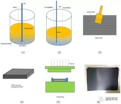 環(huán)氧樹脂耐酸雨性能測試，環(huán)氧樹脂耐酸雨性能測試及結果分析