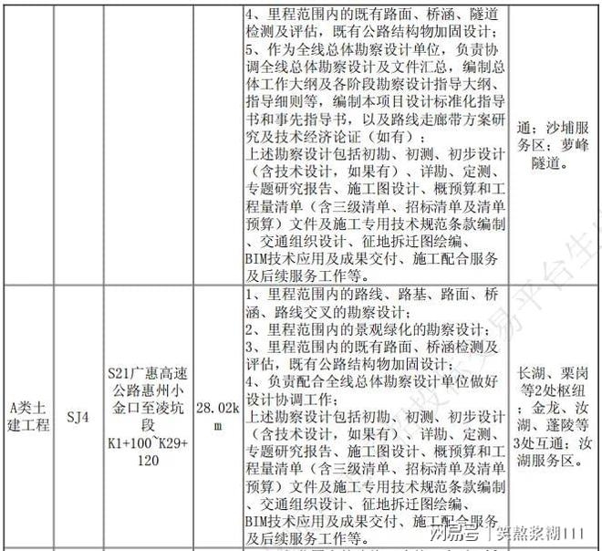 加固設(shè)計單位業(yè)績評估方法，加固設(shè)計單位業(yè)績評估