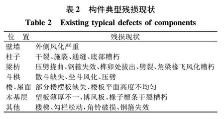 加固設(shè)計單位業(yè)績評估方法，加固設(shè)計單位業(yè)績評估
