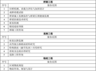 加固設(shè)計單位業(yè)績評估方法，加固設(shè)計單位業(yè)績評估