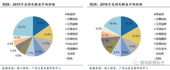 建筑加固市場競爭優(yōu)勢分析