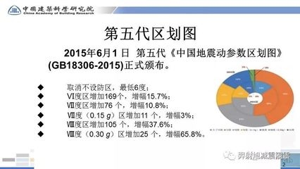 加固設計公司市場趨勢分析，加固設計公司市場趨勢洞察與發(fā)展前景剖析 行業(yè)新聞 第3張