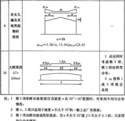 工業(yè)建筑設(shè)計中的荷載計算方法，工業(yè)建筑設(shè)計中荷載計算方法的要點與 行業(yè)新聞 第2張