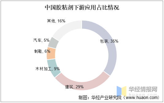 結構膠粘劑環(huán)保等級劃分，結構膠粘劑環(huán)保等級的科學劃分 行業(yè)新聞 第2張