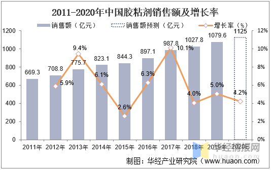 結構膠粘劑環(huán)保等級劃分，結構膠粘劑環(huán)保等級的科學劃分 行業(yè)新聞 第4張