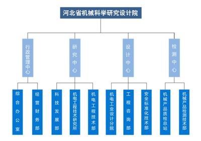 設(shè)計院資質(zhì)升級流程，設(shè)計院資質(zhì)升級全流程，設(shè)計院資質(zhì)升級全流程詳解 行業(yè)新聞 第3張