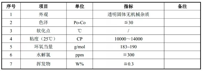 環(huán)氧樹(shù)脂配比誤差影響，環(huán)氧樹(shù)脂配比誤差對(duì)性能、工藝及應(yīng)用的多維度影響，環(huán)氧樹(shù)脂配比誤差對(duì)性能、工藝及應(yīng)用的全面影響分析