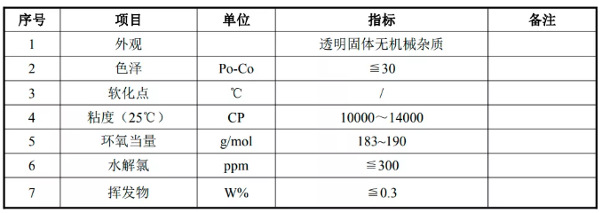 環(huán)氧樹(shù)脂配比誤差影響，環(huán)氧樹(shù)脂配比誤差對(duì)性能、工藝及應(yīng)用的多維度影響，環(huán)氧樹(shù)脂配比誤差對(duì)性能、工藝及應(yīng)用的全面影響分析