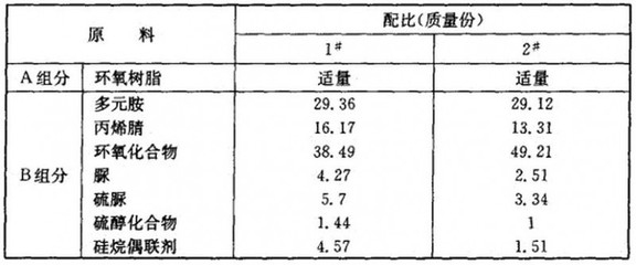 環(huán)氧樹(shù)脂配比誤差影響，環(huán)氧樹(shù)脂配比誤差對(duì)性能、工藝及應(yīng)用的多維度影響，環(huán)氧樹(shù)脂配比誤差對(duì)性能、工藝及應(yīng)用的全面影響分析