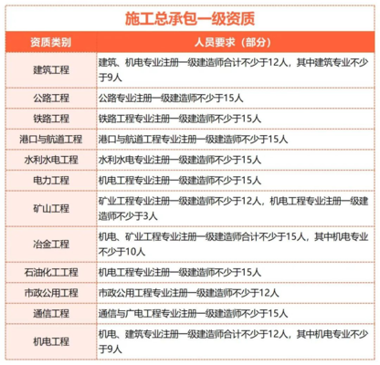 施工隊伍資質(zhì)評估標(biāo)準(zhǔn)，施工隊伍資質(zhì)評估標(biāo)準(zhǔn) 行業(yè)新聞 第1張