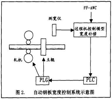 梁粘貼鋼板加固法的環(huán)境適應(yīng)性，梁粘貼鋼板加固法在不同環(huán)境下的適應(yīng)性