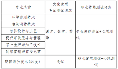 工業(yè)建筑的生產(chǎn)工藝適應(yīng)性，工業(yè)建筑，生產(chǎn)工藝適應(yīng)性的關(guān)鍵考量與優(yōu)化 行業(yè)新聞 第2張