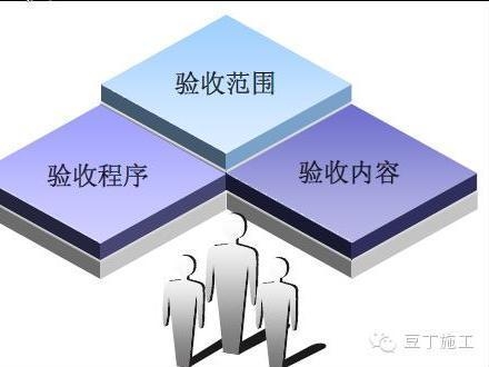 加固方案審批所需時間，加固方案審批時長探