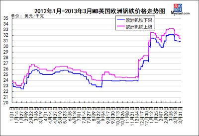 國際鋼鐵市場價格走勢分析，國際鋼鐵市場價格走勢，深度剖析與前瞻