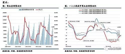 環(huán)保政策如何推升鋼價，環(huán)保政策加碼，鋼價緣何上行？