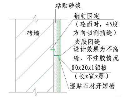 加固材料粘貼延伸長(zhǎng)度標(biāo)準(zhǔn)，加固材料粘貼延伸長(zhǎng)度標(biāo)準(zhǔn)規(guī)范與要求