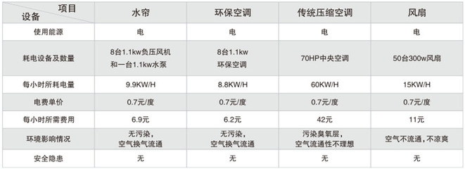 環(huán)保廠房的能耗管理方法，環(huán)保廠房能耗管理，方法與策略全