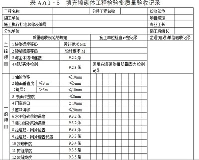 建筑施工材料質(zhì)量控制要點，建筑施工材料質(zhì)量控制要點