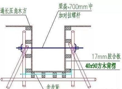 混凝土梁加固技術(shù)交底內(nèi)容，混凝土梁加固技術(shù)交底，關(guān)鍵內(nèi)容與實(shí)施要點(diǎn)詳解