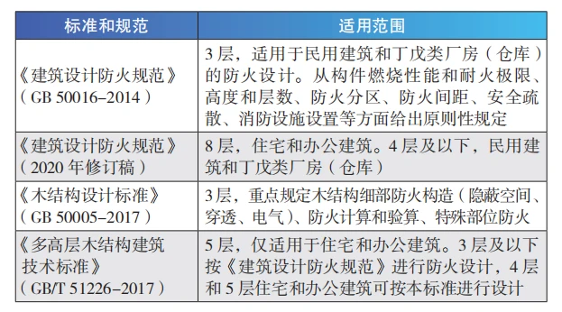 木結(jié)構(gòu)建筑的消防噴淋設(shè)計(jì)，木結(jié)構(gòu)建筑消防噴淋設(shè)計(jì)要點(diǎn)與策略 行業(yè)新聞 第1張