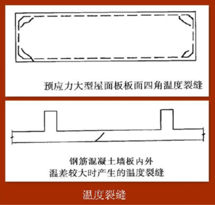 荷載試驗中裂縫開展的判斷標(biāo)準(zhǔn) 行業(yè)新聞 第3張 荷載試驗中裂縫開展的判斷標(biāo)準(zhǔn) 行業(yè)新聞 第3張