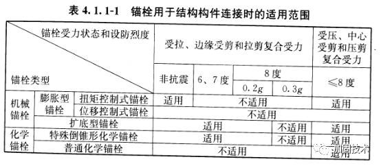 化學(xué)植筋技術(shù)的優(yōu)缺點(diǎn)分析，化學(xué)植筋技術(shù)利弊