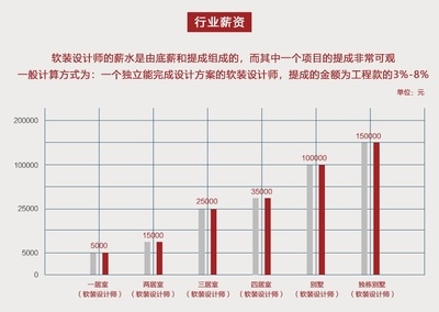 結(jié)構(gòu)設(shè)計(jì)師行業(yè)前景預(yù)測(cè)，結(jié)構(gòu)設(shè)計(jì)師行業(yè)前景，機(jī)遇與挑戰(zhàn)并存