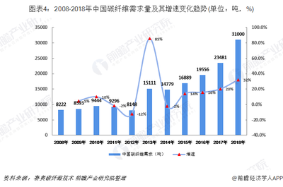 航空航天用碳纖維的成本分析，航空航天碳纖維成本解析，高性能背后的經(jīng)濟(jì)考量