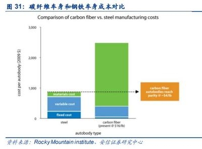航空航天用碳纖維的成本分析，航空航天碳纖維成本解析，高性能背后的經(jīng)濟(jì)考量