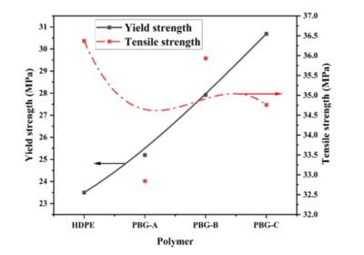 聚合物材料的力學(xué)性能研究，聚合物材料力學(xué)性能的多維度探究與